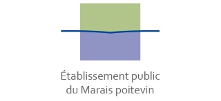 Logo Etablissement Public du Marais Poitevin (EPMP)