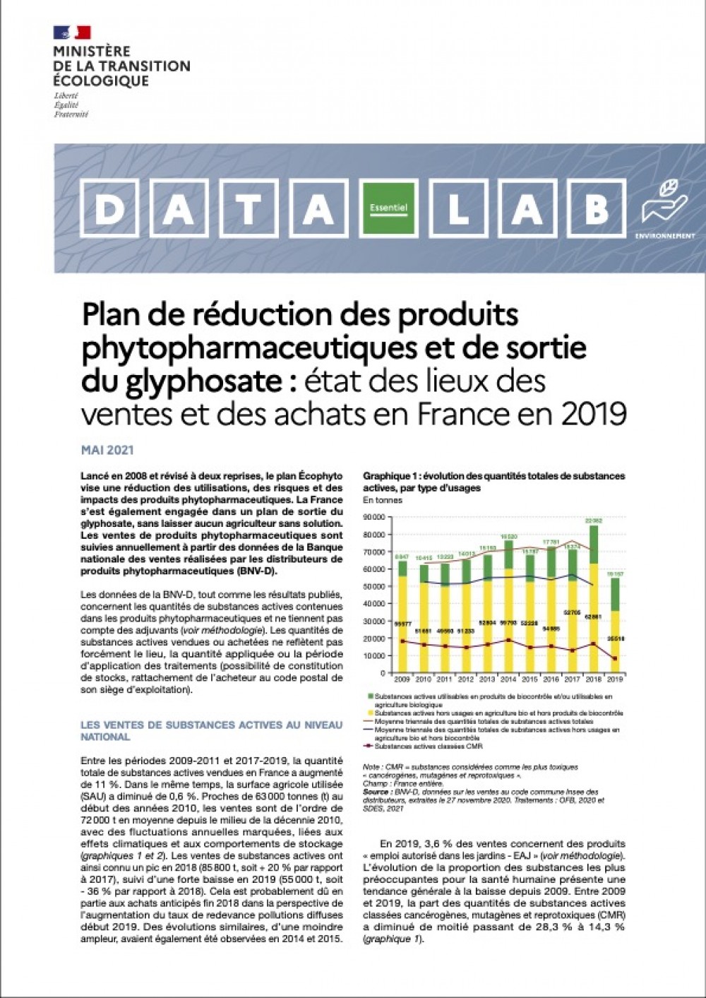[Publication] Etat des lieux des ventes et des achats de produits phytopharmaceutiques et de sortie du glyphosate en france en 2019