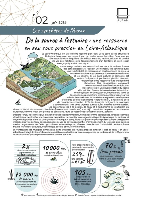 [Publication] De la source à l’estuaire : une ressource en eau sous pression en Loire-Atlantique